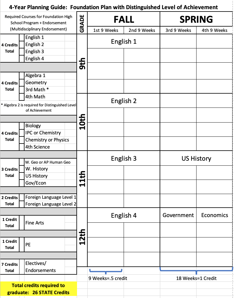 4-Year Planning Guide